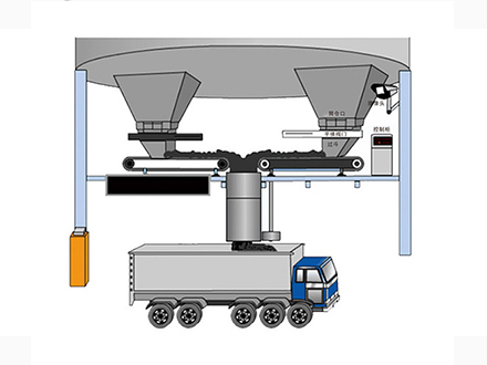 皮带秤定量装车系统